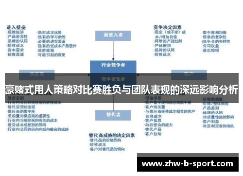 豪赌式用人策略对比赛胜负与团队表现的深远影响分析