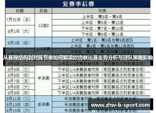 从赛程结构到对阵节奏如何解读欧协联比赛走势分析与球队策略影响