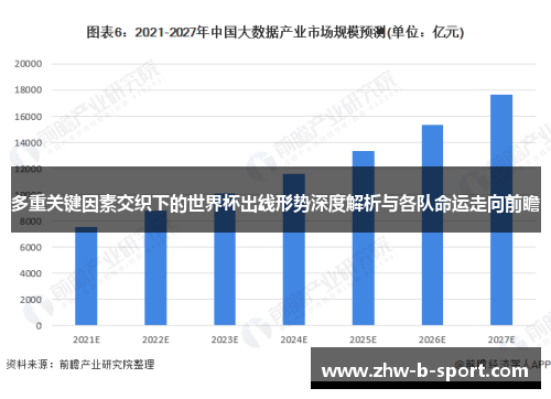多重关键因素交织下的世界杯出线形势深度解析与各队命运走向前瞻