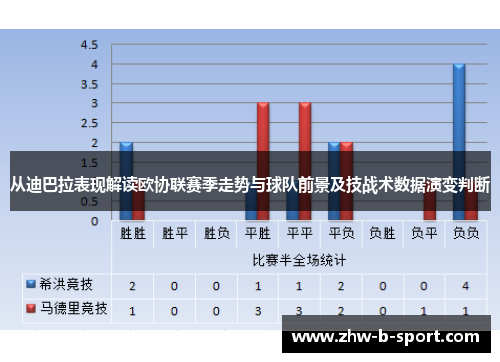 从迪巴拉表现解读欧协联赛季走势与球队前景及技战术数据演变判断