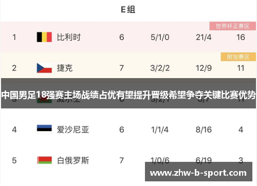 中国男足18强赛主场战绩占优有望提升晋级希望争夺关键比赛优势